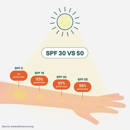 Plastic-free mineral sunscreen stick SPF 30 Tropical